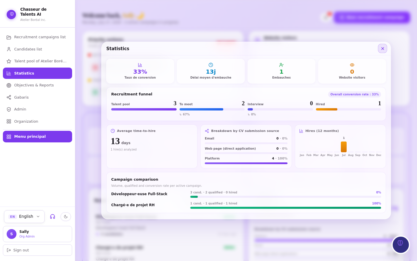 Recruiting statistics dashboard