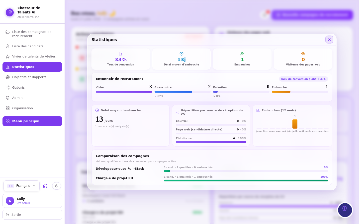 Tableau de statistiques de recrutement