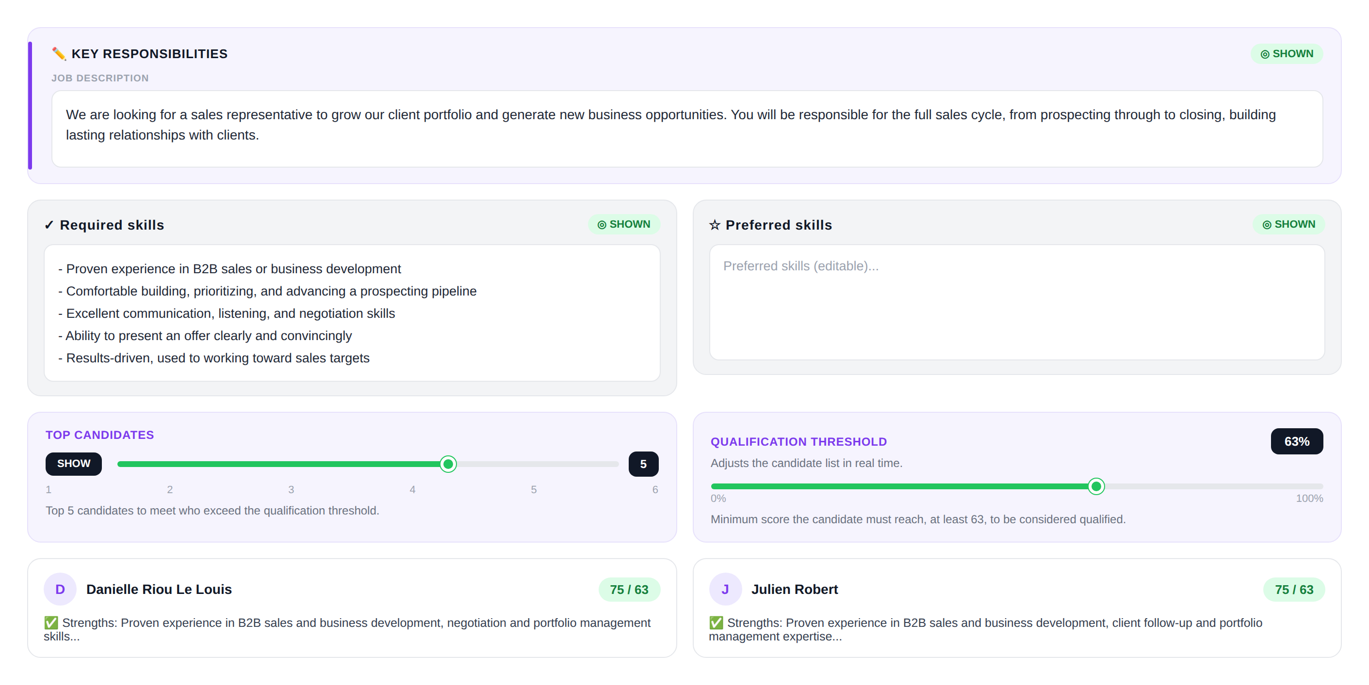 Job posting with a qualification threshold and an automatic ranking of the best candidates
