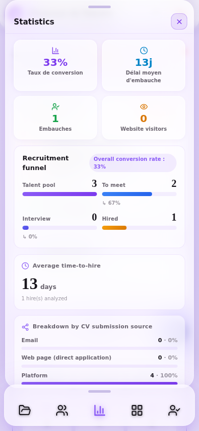 Statistics — mobile