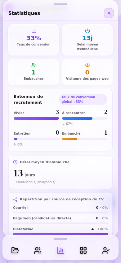 Statistiques — mobile